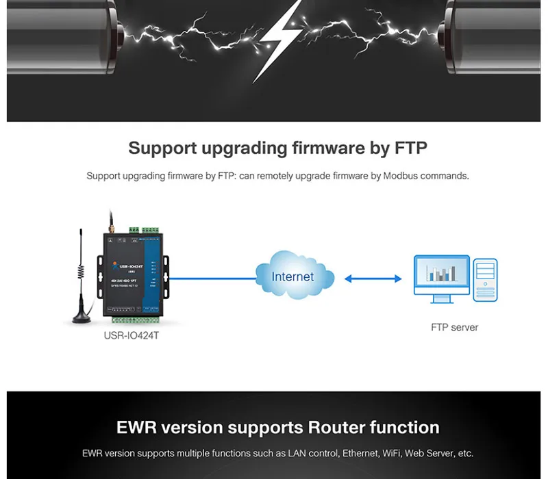 USR-IO424T-GR 4-канальный GPRS GSM сеть IO контроллер 4 способа обнаружения температуры Modbus TCP/RTU поддерживает 4 DI/4 DO/2AI/1PT