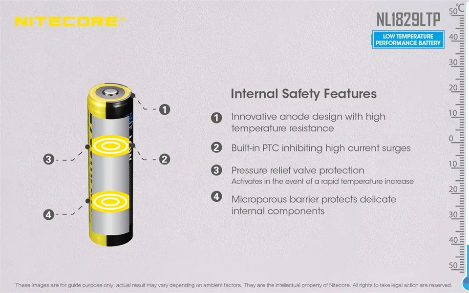 NITECORE NL1829LTP 2900 мАч 18650 низкая термостойкость высокая производительность перезаряжаемые 3,6 В Liion кнопка батареи топ