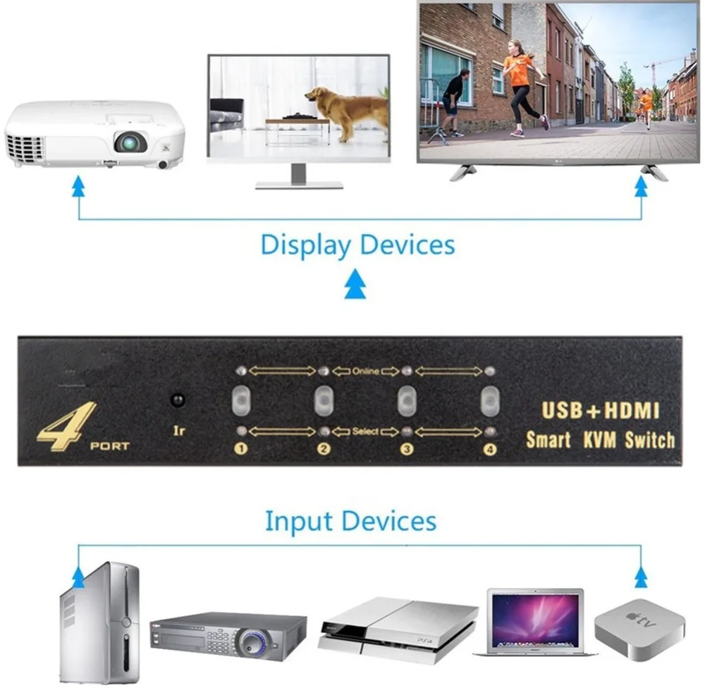 USB HDMI KVM переключатель, концентратор мультикомпьютер 4 порта 4 в 1 переключатель автоматический переключатель сканирования 1080P 1,4 HDMI Версия