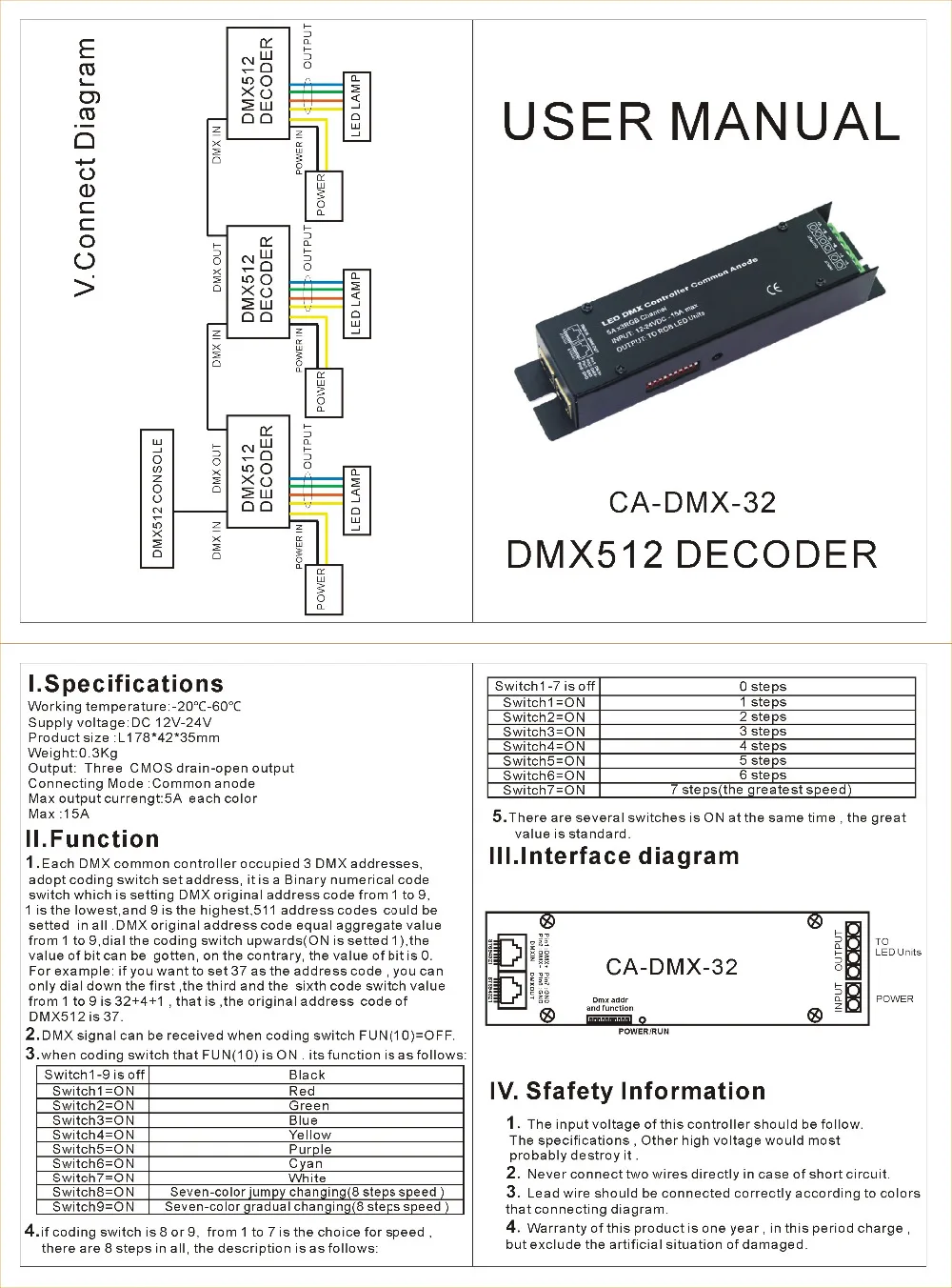 3 канальный DMX декодер 3CH DMX512 RGB диммер контроллер с RJ45 Max 5A каждый канал для