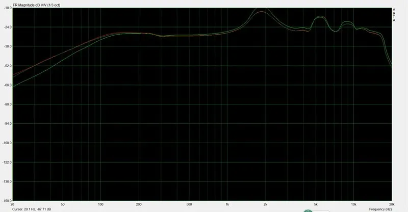 YMHFPJ HIFI наушники вкладыши динамический 300 Ом/150 Ом diy наушники Бас Звук Музыка гарнитура наушники DJ универсальный для телефона