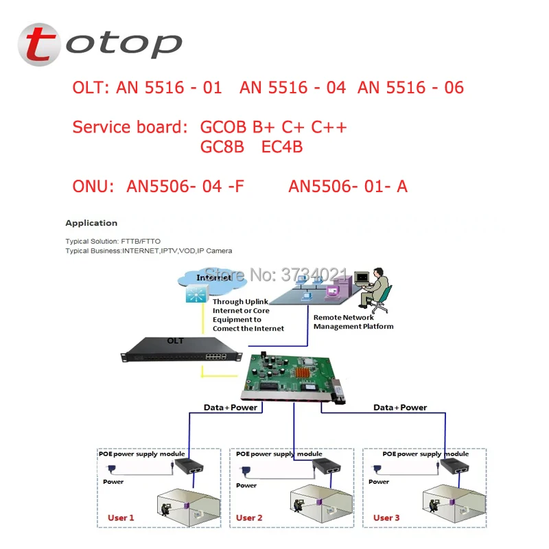 Волокна дом olt AN5516 06 19 дюймов шасси 2 * HSWA HU2A PWR с GC8B 8 портов поддержка EPON/GPON карты