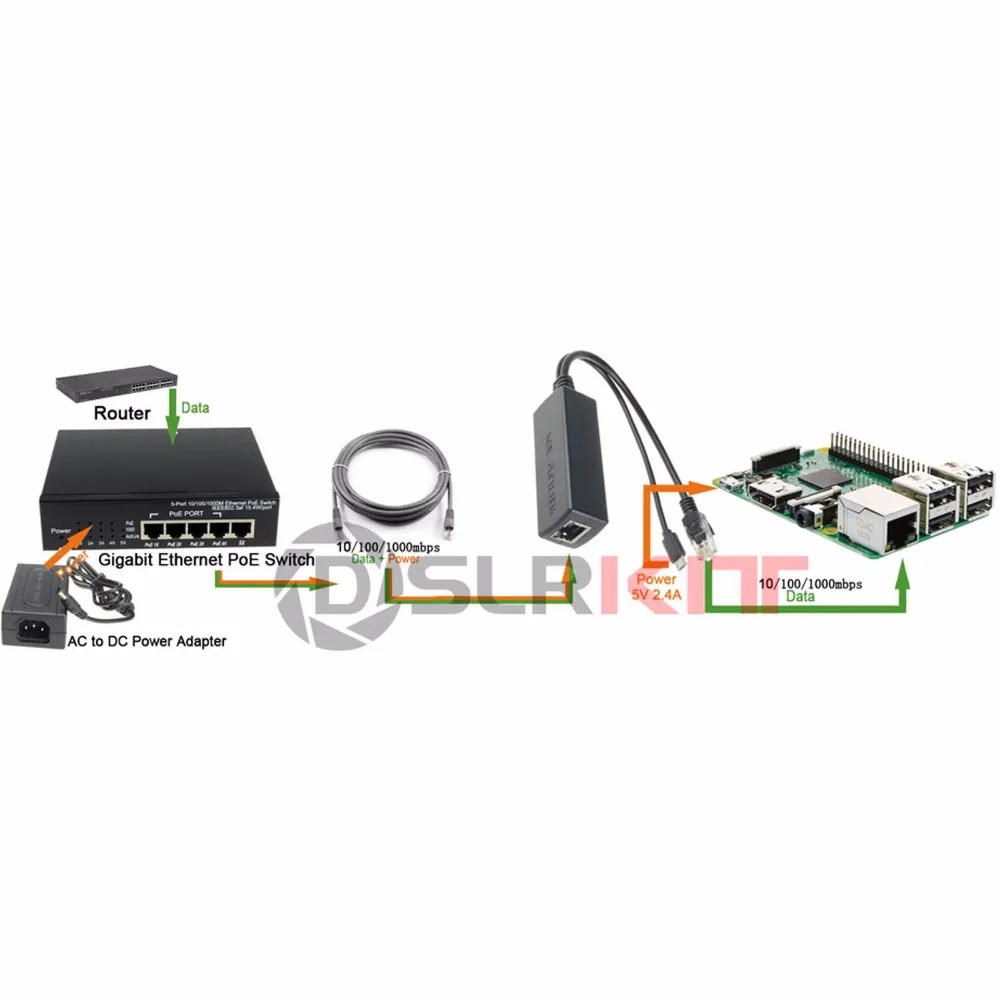 12 шт. DSLRKIT Gigabit Ethernet активный сплиттер PoE 5V Micro USB для Raspberry Pi 3B + Plus Jetson Nano |