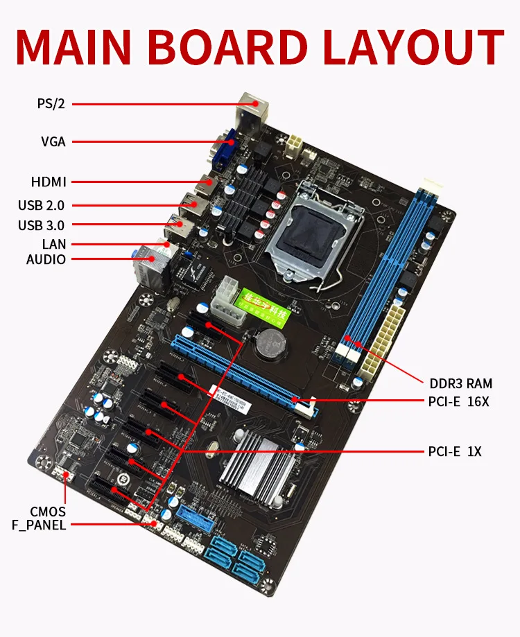 Профессиональная B85 BTC шахтная плата LGA1150 CPU DDR3 ПАМЯТЬ 7 карт USB3.0 расширительный