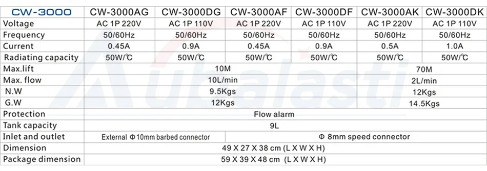 Aubalasti S& A CW3000 промышленный охладитель воды для 1,5 кВт шпиндели ЧПУ использовать для ЧПУ гравер резки