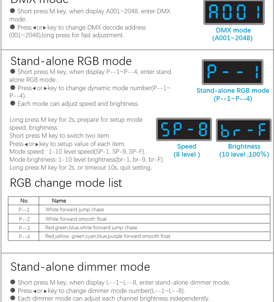 Din-рейка монтируется постоянное напряжение 12 каналов CV DMX512 декодер; DC5-24V вход; 5A* 12CH выход с дисплеем для Настройка адреса DMX