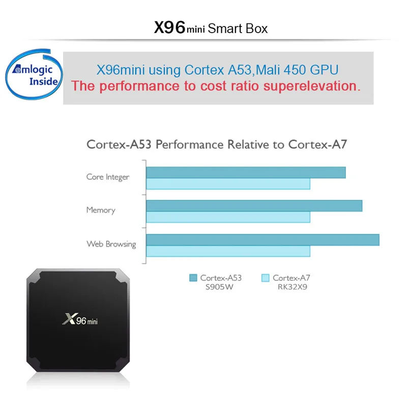 X96 Мини ТВ коробка Amlogic S905W четырехъядерный wifi HD 2 0 медиаплеер телеприставка Android 7 1