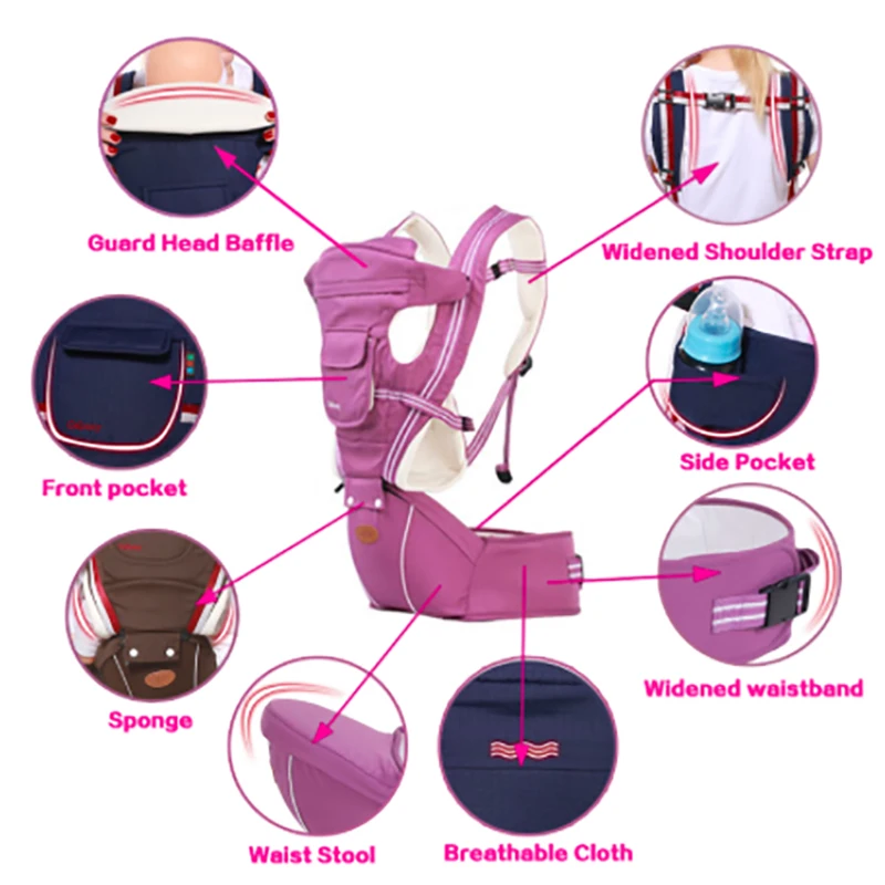 Эргорюкзак Рюкзак-переноска для новорожденных и предотвращения уплотнения ног слинг кенгуру