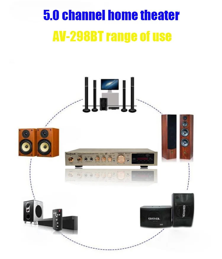AV-298BT 220 В 300 Вт+ 300 Вт+ 120 Вт FM SD USB пульт дистанционного управления 5CH Bluetooth 4,1 стерео цифровой AV объемный усилитель караоке кинотеатр