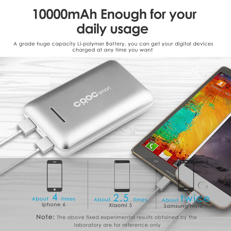 Crdc мини Мощность Bank 10000 мАч Dual USB Портативный Зарядное устройство Внешний Батарея
