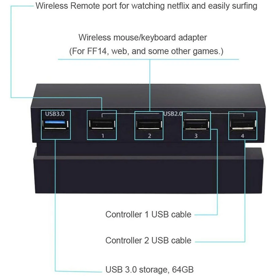 PS4 USB Узловая док-станция 1 USB 3,0+ 4 USB 2,0 для sony Playstation 4 Play станция 4 игровая консоль PS 4 аксессуары для игр