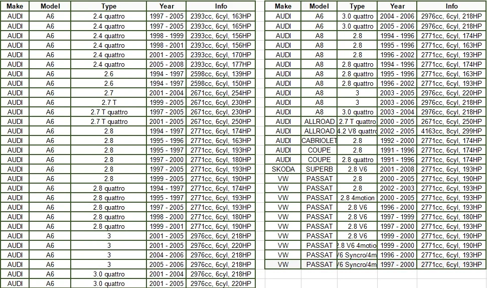 Стартер для Audi A4 A6 Quattro Volkswagen Passat 2,8/3,0/4,2/L 2001-2006