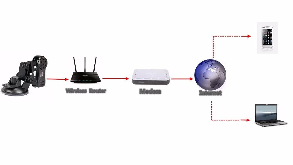 Мини-камера ночного видения 1080 P wifi камера с датчиком движения ультра маленькая