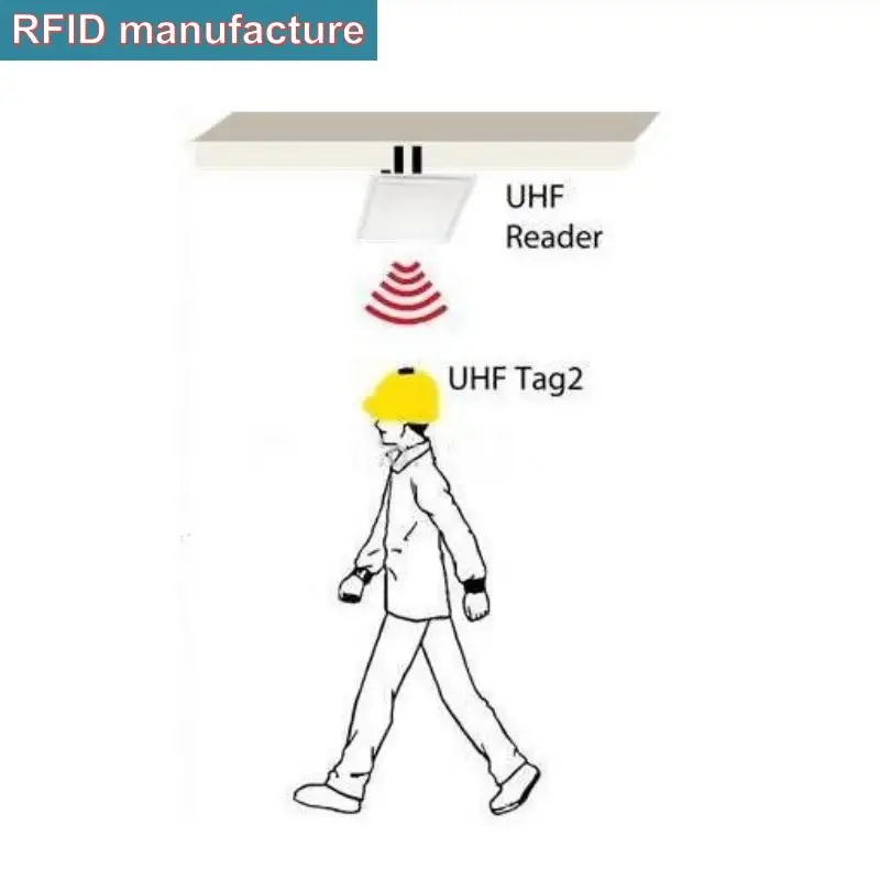 UHF rfid длинный диапазон impinj r2000 чип uhf считыватель интегрированный embeded в 9 2 dbiantenna