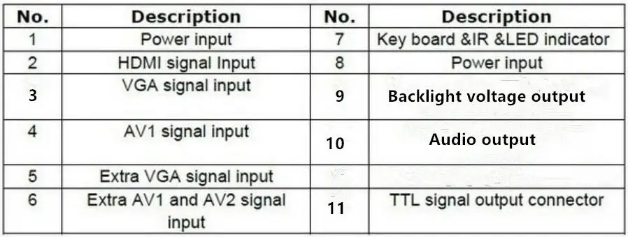 Srjtek VS-TY2662-V2 HDMI VGA 2AV 40/50-pin PC плата контроллера для Raspberry PI 3 EJ101IA-01G 8-битный ips ЖК-дисплей драйвер дисплея