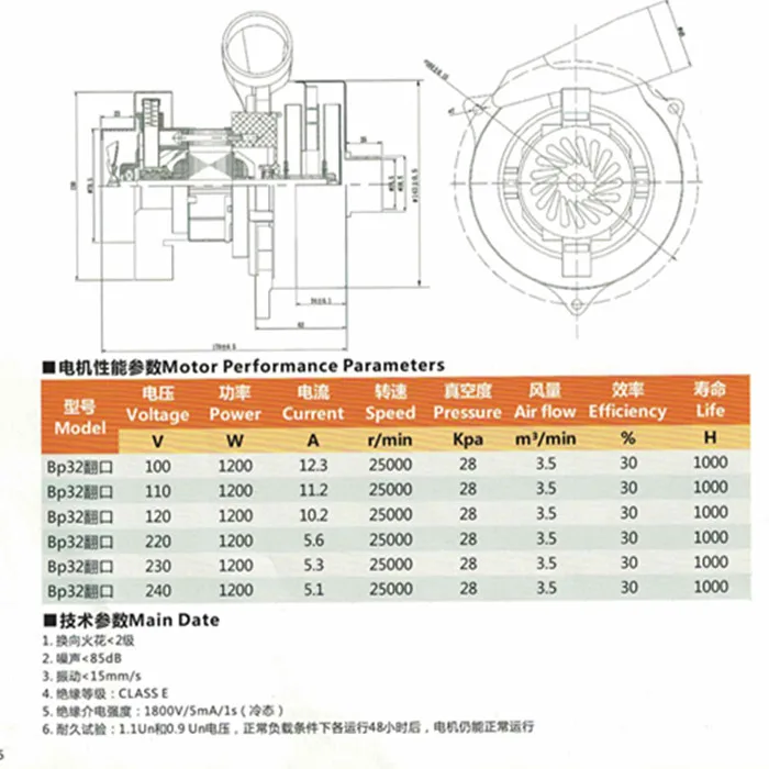 BP32 боковая трубка пылесос двигатель стиральной машины 24 v/36 v/220 v/500/1200 w вентилятор всасывания воды