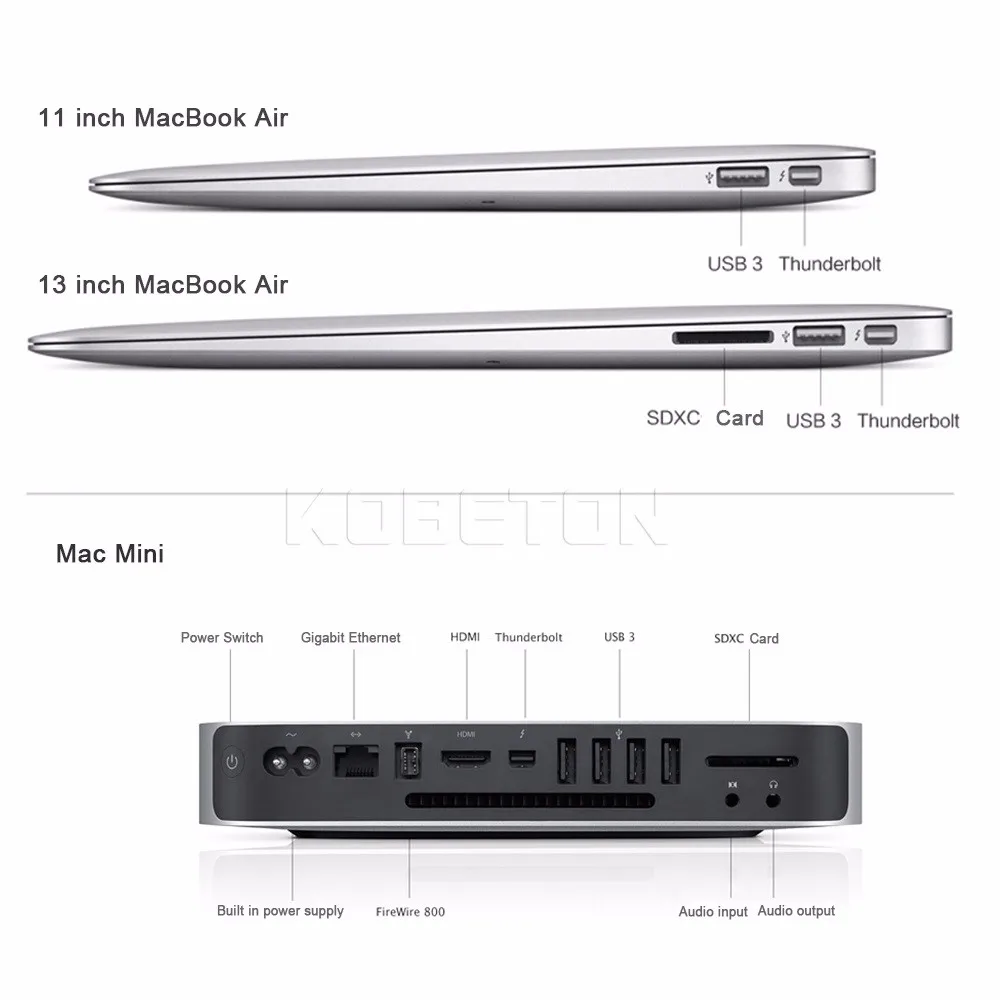 Высокое качество для мини дисплейный порт для интерфейса Thunderbolt display port DP to HDMI Кабель-адаптер для Apple Mac Macbook Pro Air