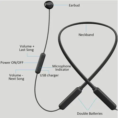 HBQ BX гарнитура Bluetooth с микрофоном 5 0 стерео Беспроводная playtime для iPhone Android