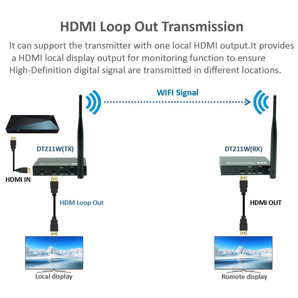 5 ГГц беспроводной HDMI передатчик и приемник Поддержка ИК-петля передачи