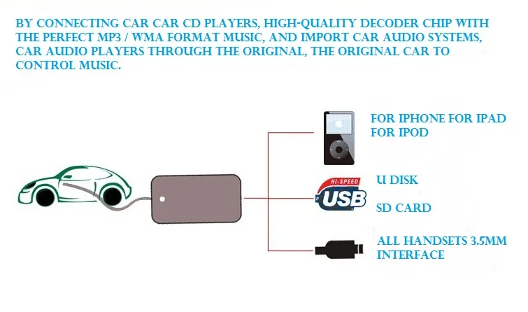 Автомобиль Аудио Цифровой Музыка Aux Кабель MP3 USB Адаптер Интерфейса Для Toyota Camry