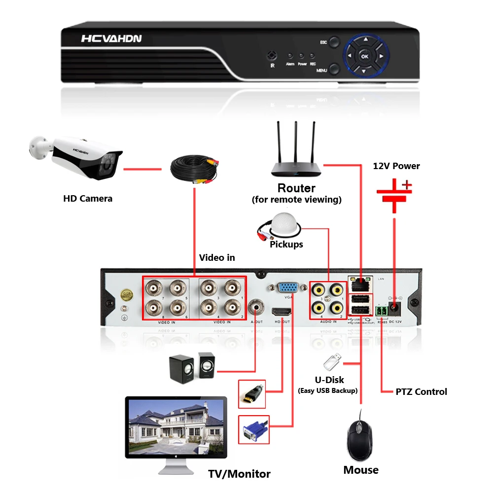 Система видеонаблюдения 8 каналов 4 МП HDMI DVR AHD 0 P|Система наблюдения| |