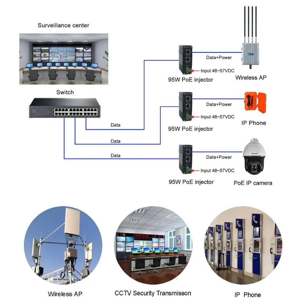 10/100/1000 Мбит/с промышленной POE + адаптер Din рейка крепление Gigabit высокой Мощность 802 3