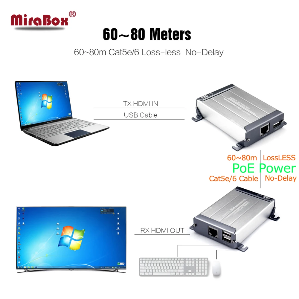 Mirabox HDMI KVM Extender Поддержка без потерь задержки 1080 P USB extender За Cat5/cat5e/6 Мышь Управление