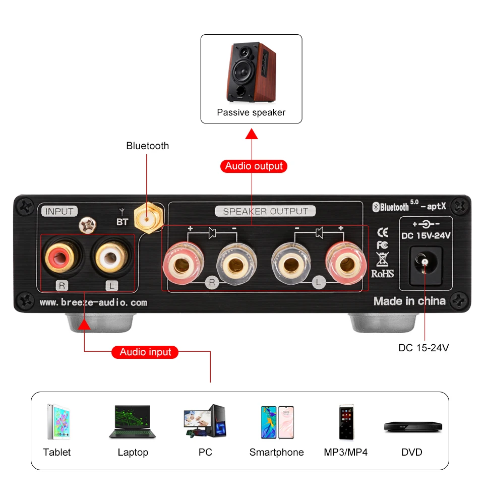 BRZHIFI HiFi TPA3116 Bluetooth 5,0 APTX ES9018K2M DAC стерео класса D 100 Вт* 2 усилитель мощности с усилителем для наушников для звукового театра