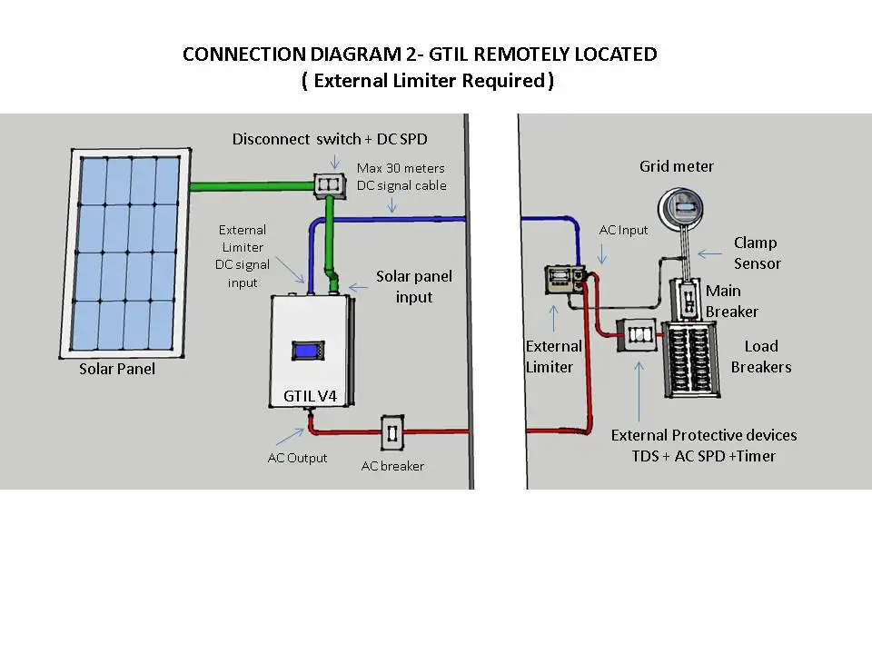 Режим скидки аккумулятора 1000 Вт/фотография MPPT с внутренним ограничением
