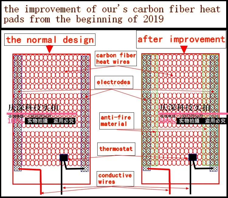 2 сиденья/партия 2019 новые улучшенные наборы тепла для автомобильных сидений из