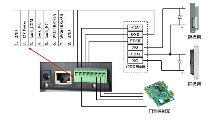 Устройство для распознавания лиц лица TCP IP контроль доступа биометрическое время