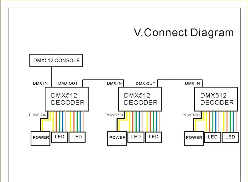 8-канальный декодер Dmx 512 с диафрагмой контроллер регулировкой яркости панель