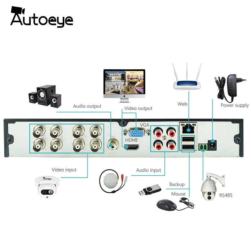Autoeye AHD камера 1080P Sony IMX323 2MP камера видеонаблюдения ИК ночного видения 30 м Крытая купольная камера безопасности CCTV камера
