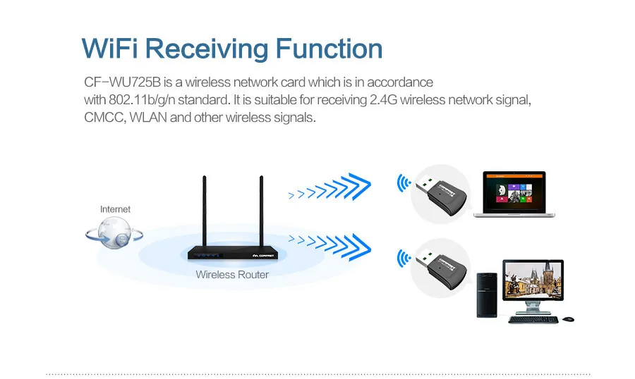Comfast CF-WU725B Bluetooth 4,0 150 Мбит/с мини беспроводной USB Wi-Fi адаптер LAN wifi сетевая карта Поддержка Window2000/XP/Vista/WIN7