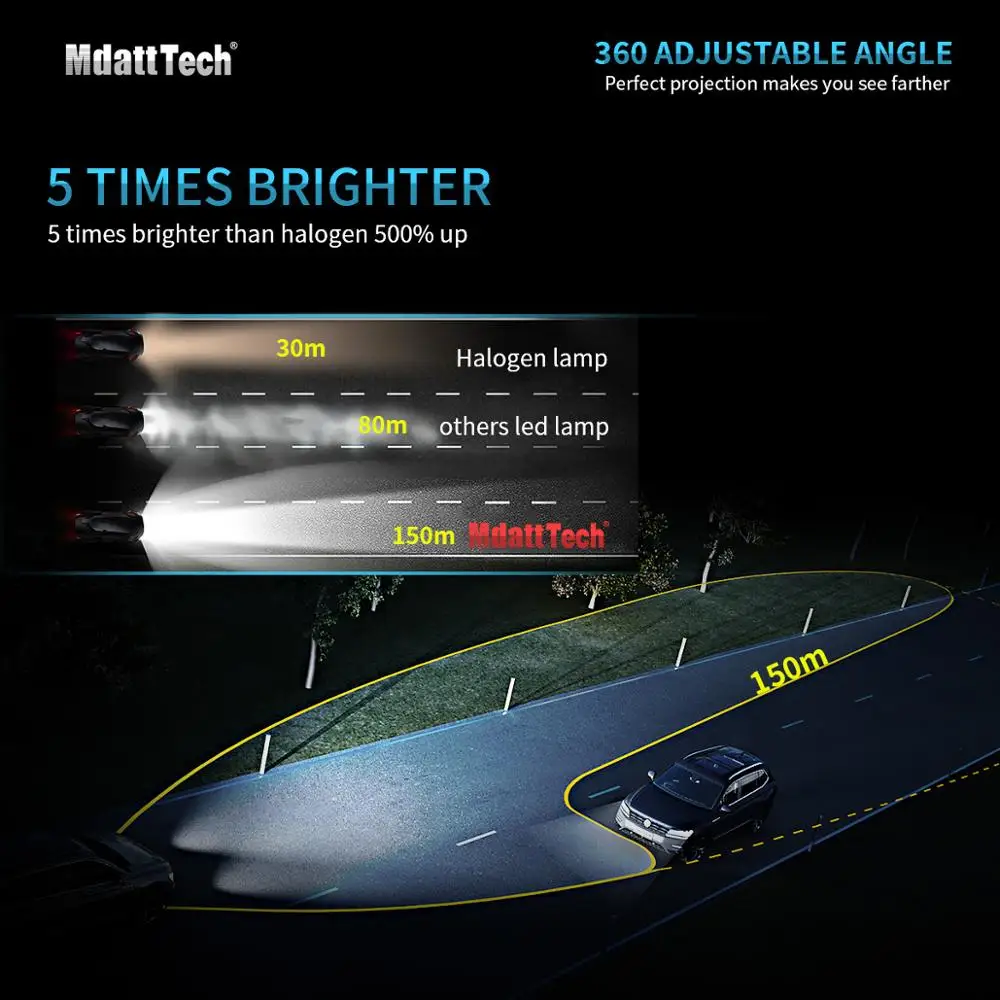 

The latest car lights super bright spotlight one integrated csp bulb h11 h4 h7 9005 / 9006led auto parts headlight bulb 100W