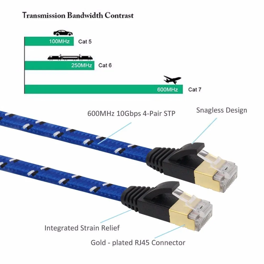 Сетевой Ethernet-Кабель 2ft3ft 6ft 10ft 0 5 m 1m 1 2m 3m 5m 10m 20m соединительный плоский кабель CAT7 RJ45