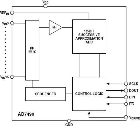 AD7490BCPZ AD7490BRUZ AD7490 16 канальный 1 Мбит/с 12 разрядный АЦП с секвенс в 28 TSSOP|Запасные