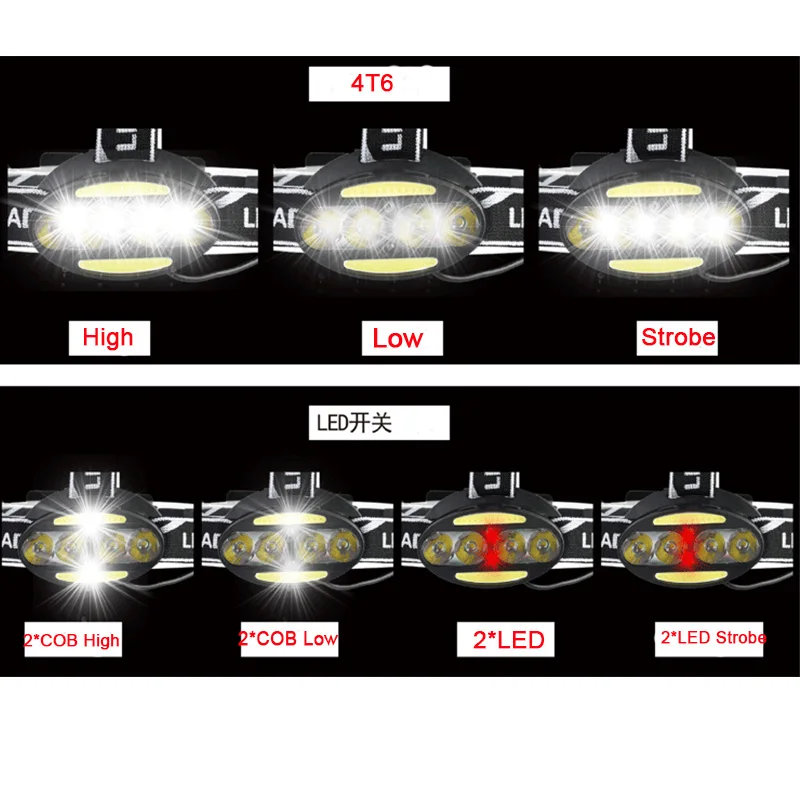 Налобный фонарь yunmai 8 светодиодов супермощный функциональный 4T6 + 2COB 2LED