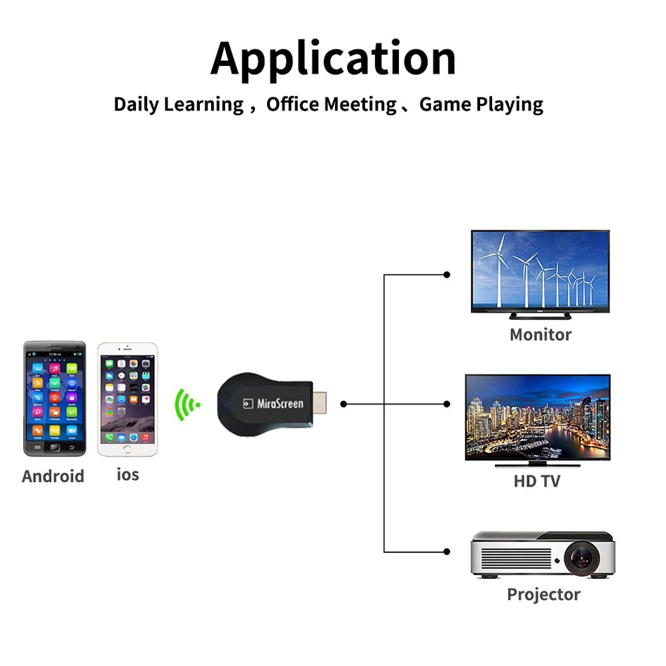 Hessy MiraScreen беспроводной HDMI OTA tv Stick Смарт ТВ ключ HD беспроводной приемник DLNA AirPlay Miracast Chromecast 2 для телефона тв