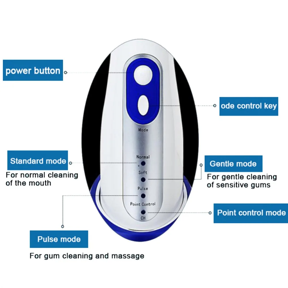 Стоматологический Ирригатор воды Flosser Electri коралловый ирригатор для полости рта