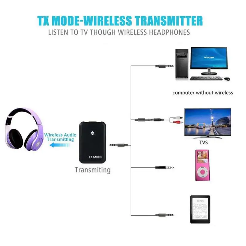 2 в 1 Bluetooth приемник (rx) аудио адаптер Автомобильный Mp3 громкой связи автомобильный