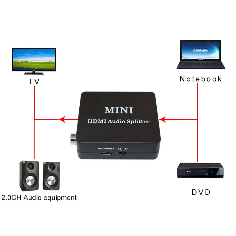 HDMI-совместимый аудиоразветвитель с коаксиальным выходом Spdif для наушников