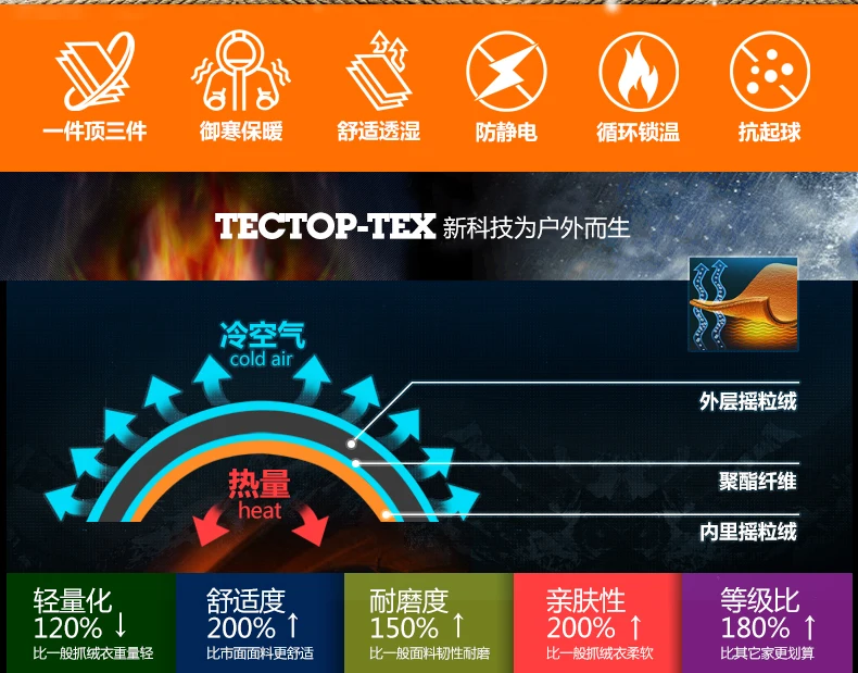 Tectop для мужчин и женщин флисовая куртка Осень Зима Пара Открытый ветрозащитный тепловой теплый кемпинг походный пуловер Полуоткрытая молния пальто