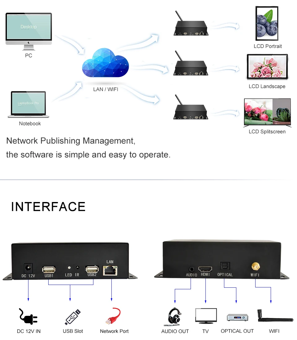 MPC1920-Network бесшовный циклический 8G nand flash CMS встроенный wifi модуль сетевой медиаплеер