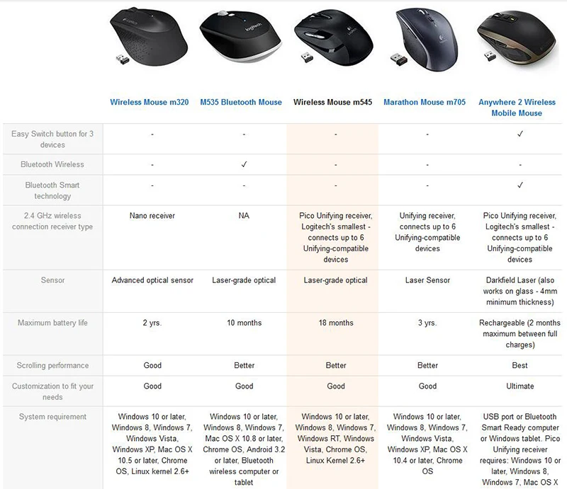Оригинальная Беспроводная игровая мышь logitech M171 2,4 ГГц с нано-приемником 1000 dpi для ПК/ноутбука