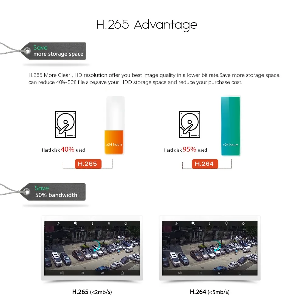 Eyessys 2.0MP/3.0MP/5.0MP IP Камера 1080 P оповещение по электронной почте XMEye ONVIF P2P обнаружения