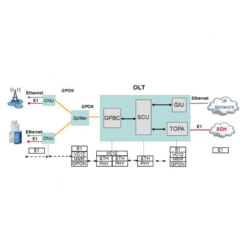 Оригинальный Новый GPON HUAWEI OLT MA5608T с 1*2 * MCUD 1*2MPWD плата питания переменного и