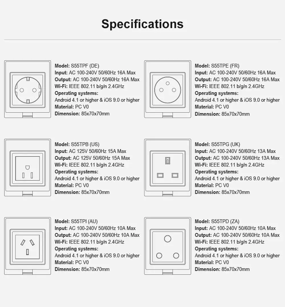 SONOFF S55 водонепроницаемый IP55 Wifi умная розетка, таймер открытый AU/EU/UK/US/ZA вилки приложение/Vocie дистанционное управление работает с Alexa