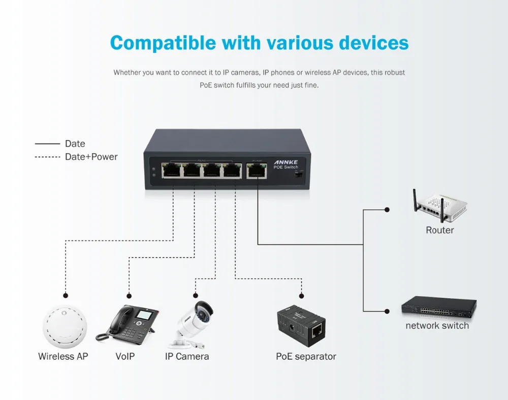 ANNKE 4POE 1FE 250 м дальний коммутатор POE для ip-камеры беспроводной точка доступа компьютерные сети возможность переключения 1 Гбит/с