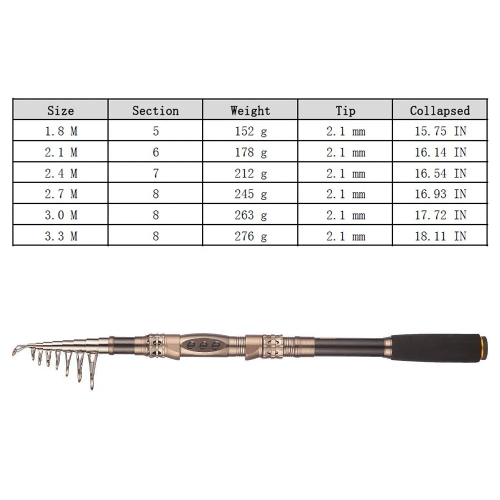 PLUSINNO Telescopic Fishing Rod Retractable Pole Saltwater Travel Spinning Rods Poles | Спорт и развлечения